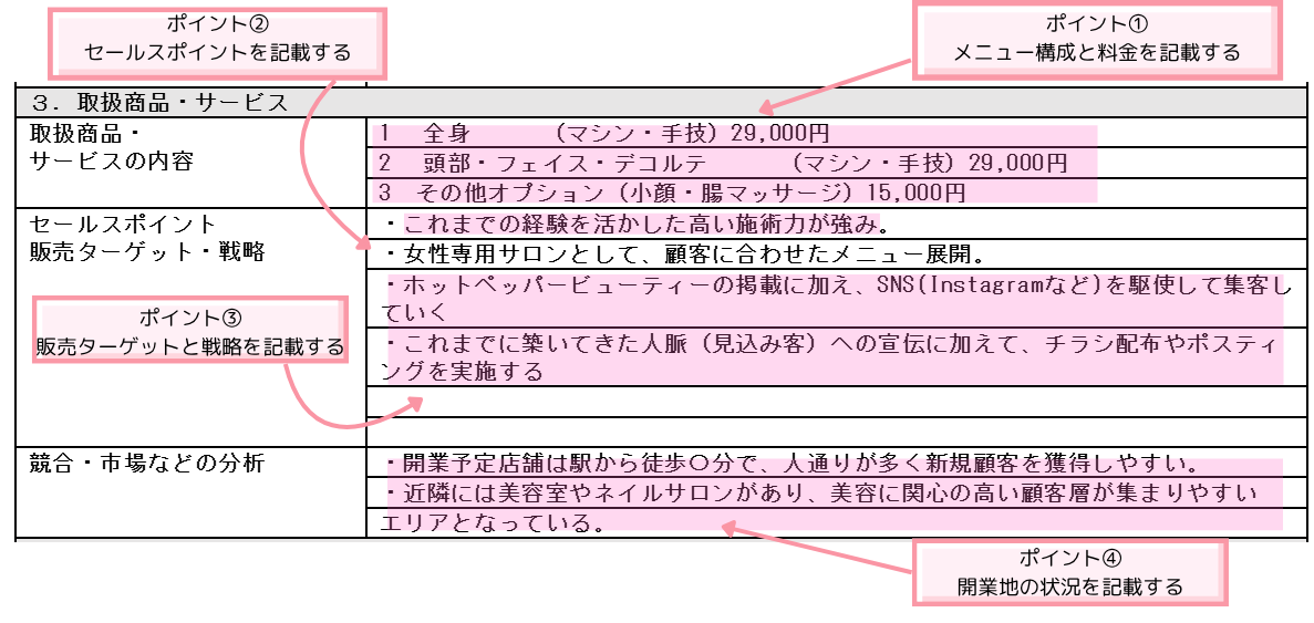 創業計画書　エステサロン　取扱商品・サービス 