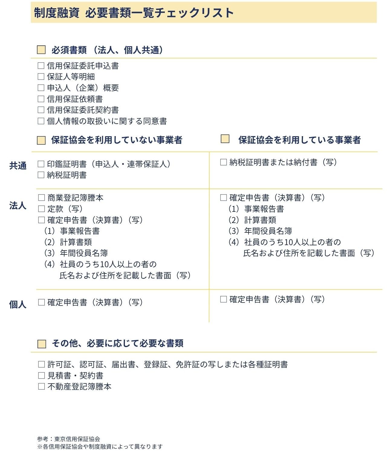 制度融資　必要書類　チェックリスト