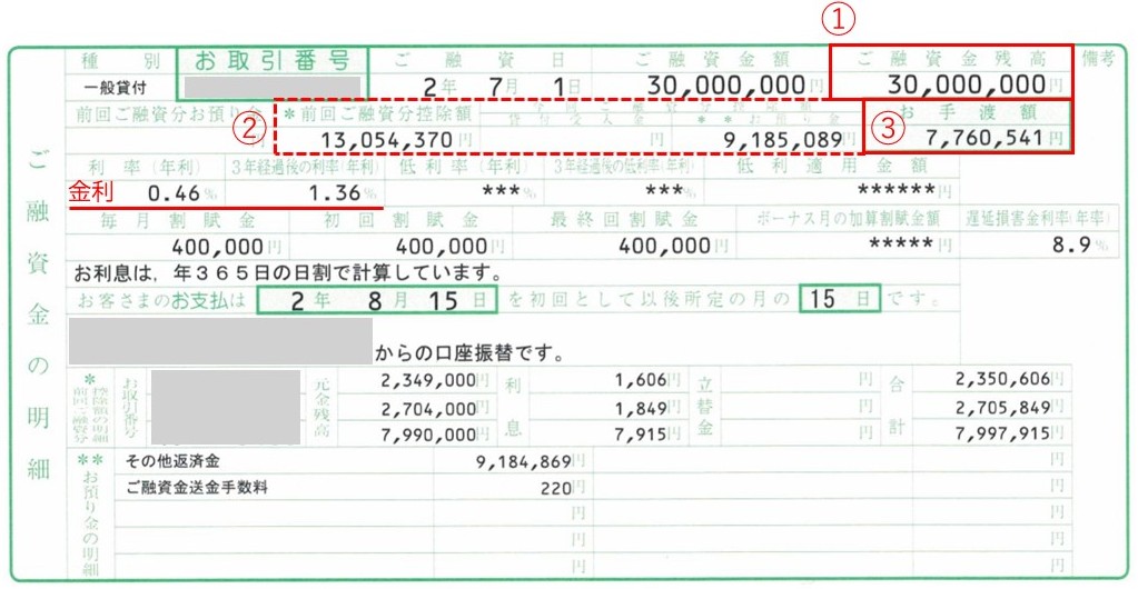 借り換えの追加融資例