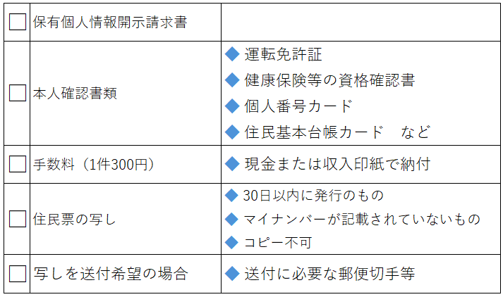 【開示請求（郵送）】