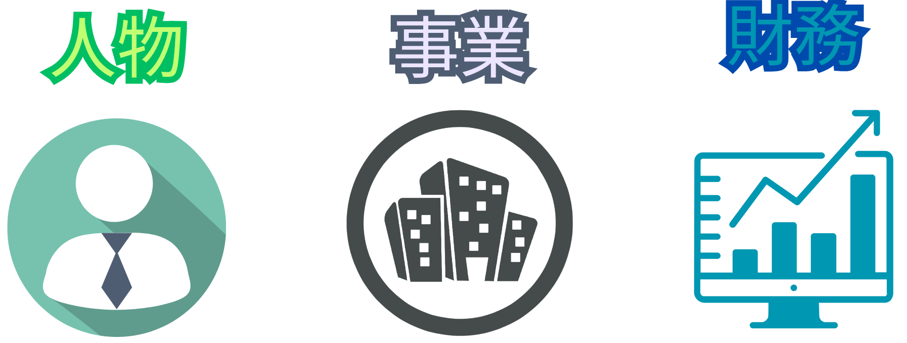3つの柱(人物・事業・財務)