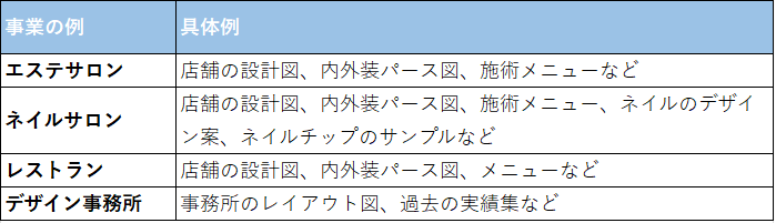 面談の説明用資料例