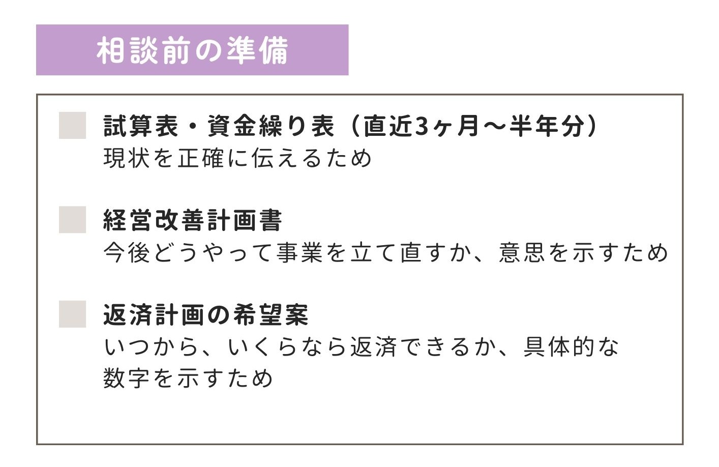 返済リスケジュール　チェックリスト