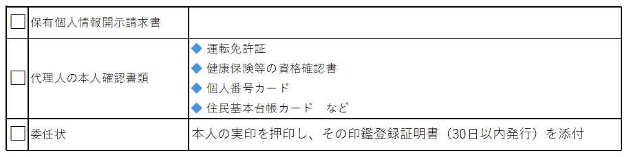 確定申告　控え　代理人の場合　必要書類