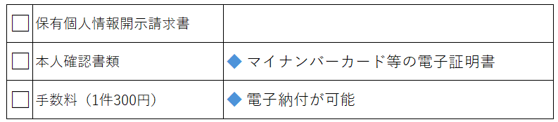 開示請求　e-Tax　提出書類