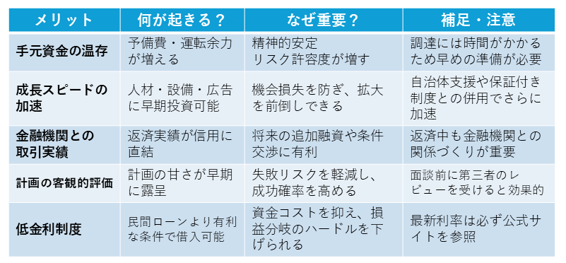 創業融資のメリット