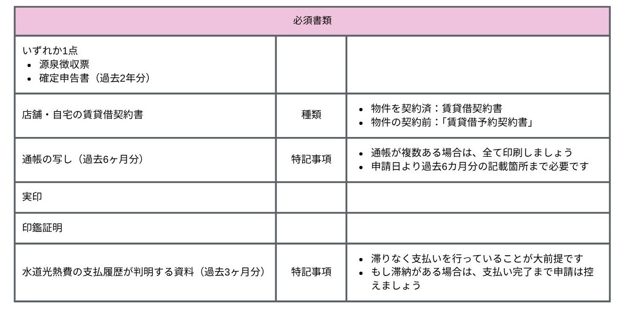 面接　必要書類