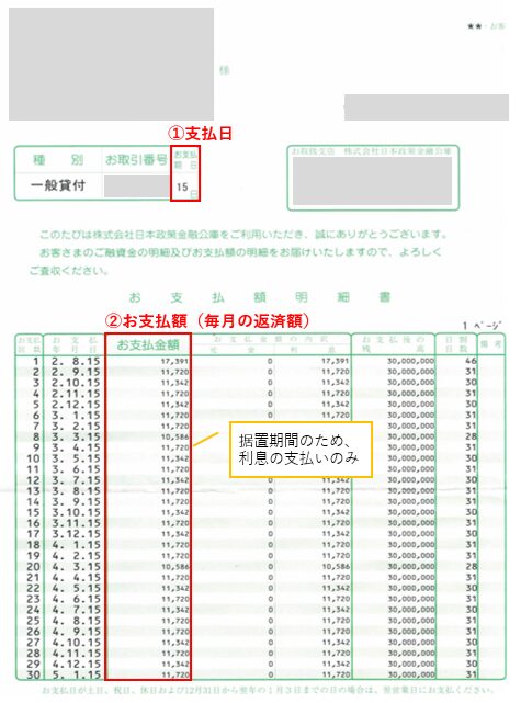 お支払額明細書（返済予定表）のサンプル1