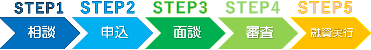 借り換え　５ステップ