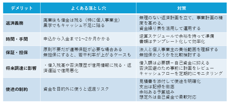 創業融資デメリット