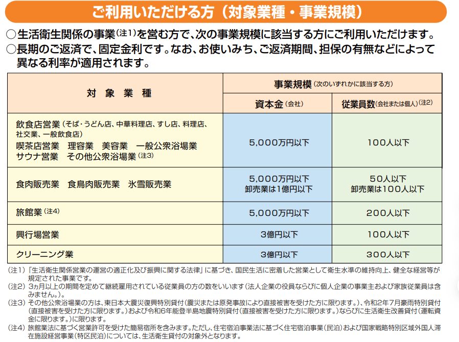 生活衛生貸付対象者