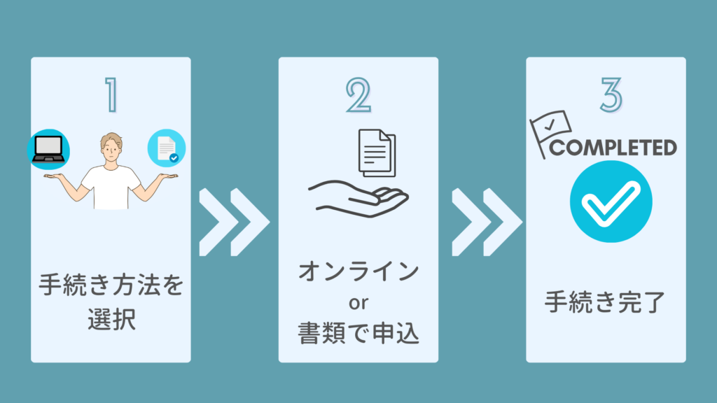 口座登録の流れ